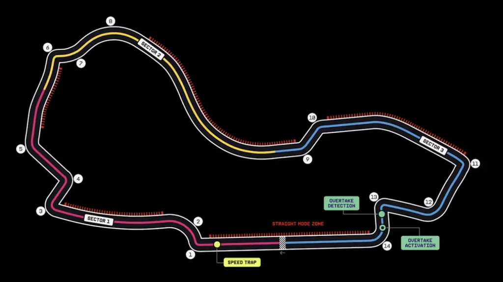 Australian GP gets update, new overtaking system debuts in Melbourne