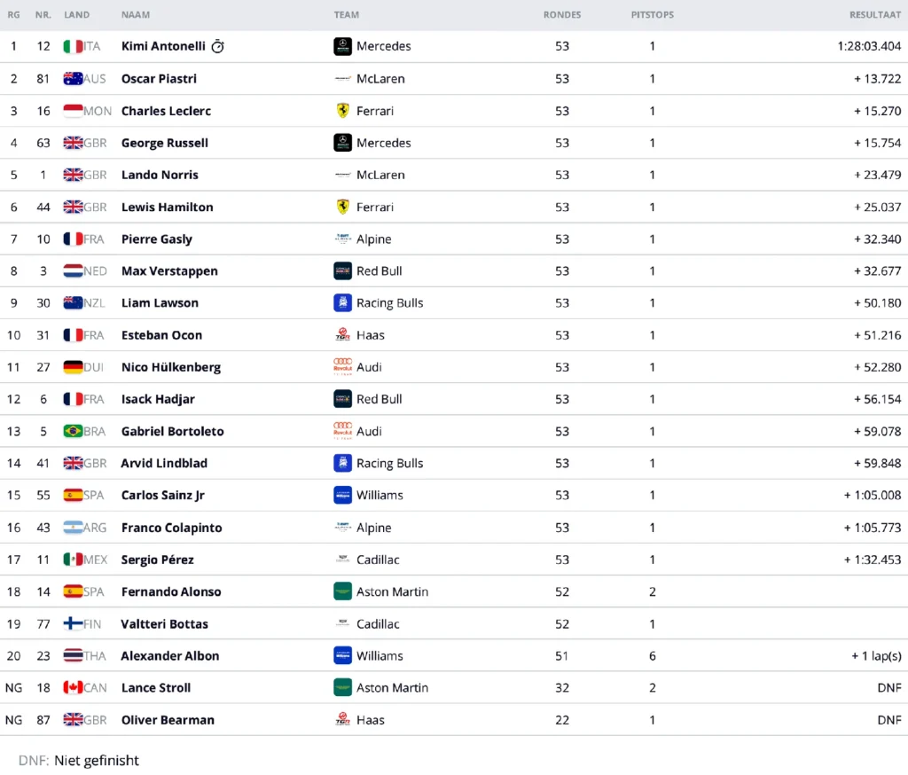 Results GP Japan 2026