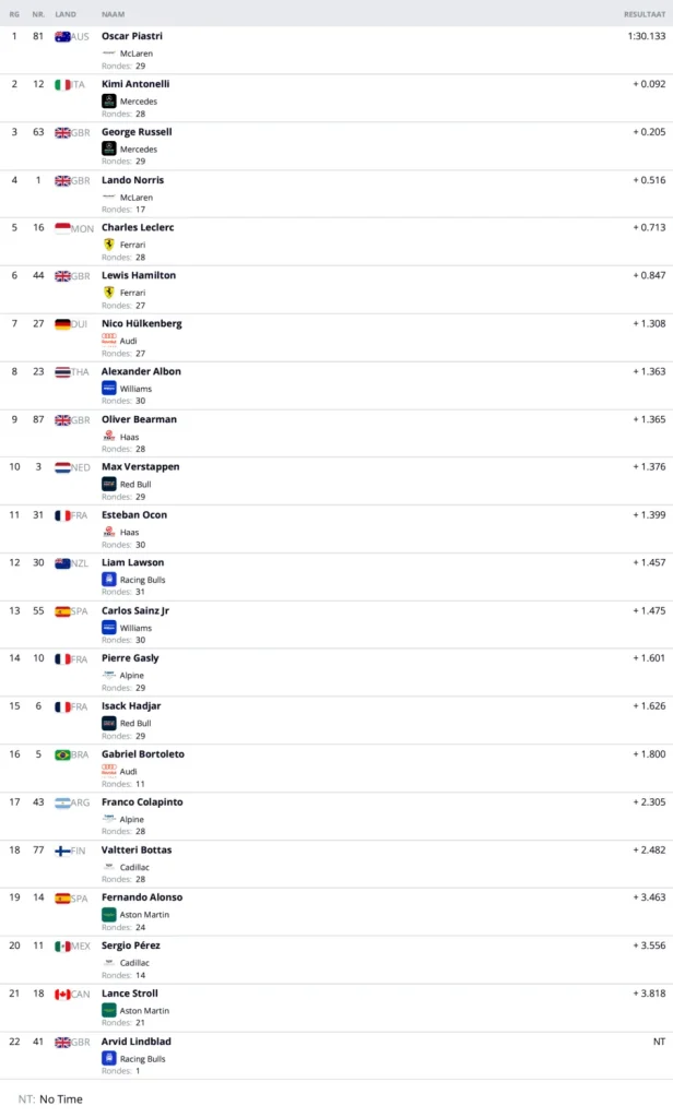 Result VT2 GP Japan 2026