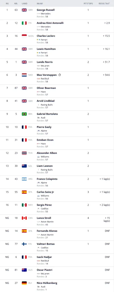 Results Australian GP 2026