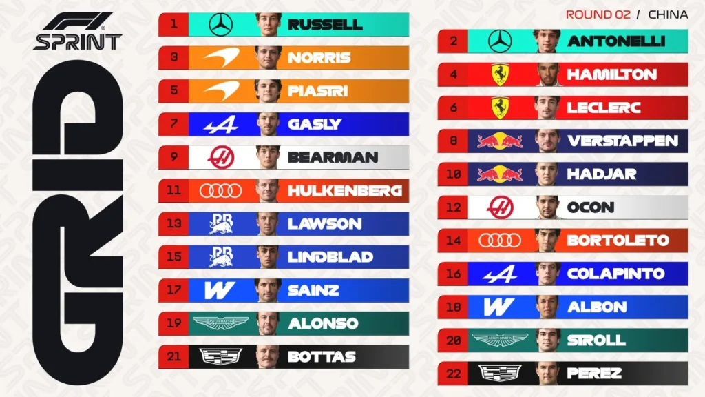 Starting grid sprint race Chinese GP: Mercedes dictates, Red Bull in trouble