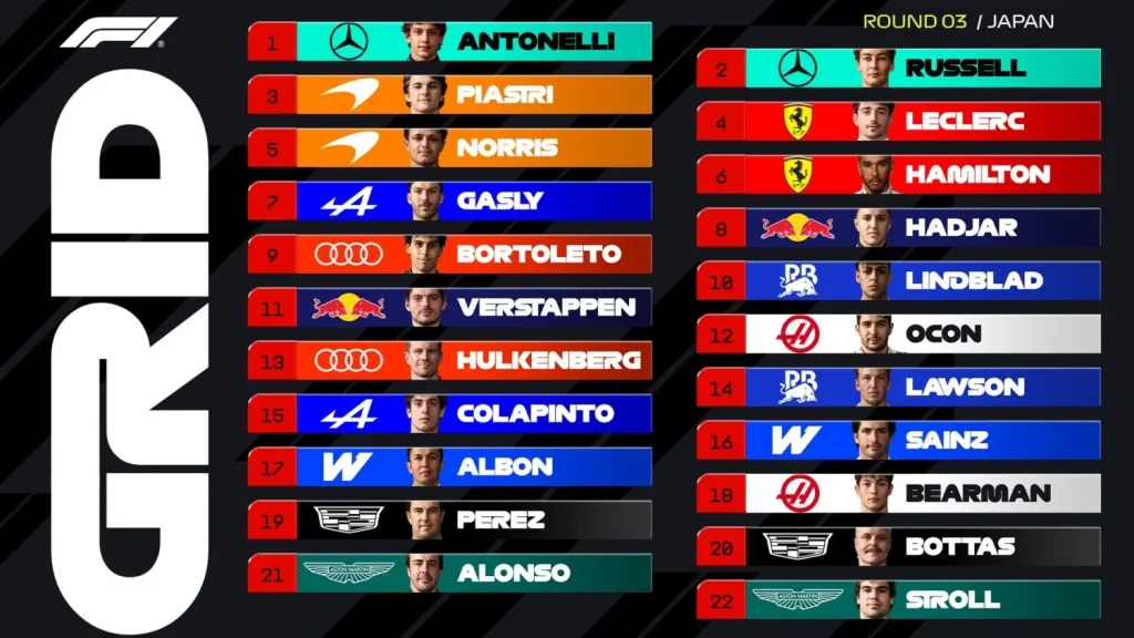 Starting grid Japanese GP: Antonelli takes second pole in a row, Verstappen sidelined