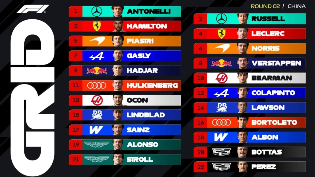Starting grid GP China: Antonelli writes F1 history in China