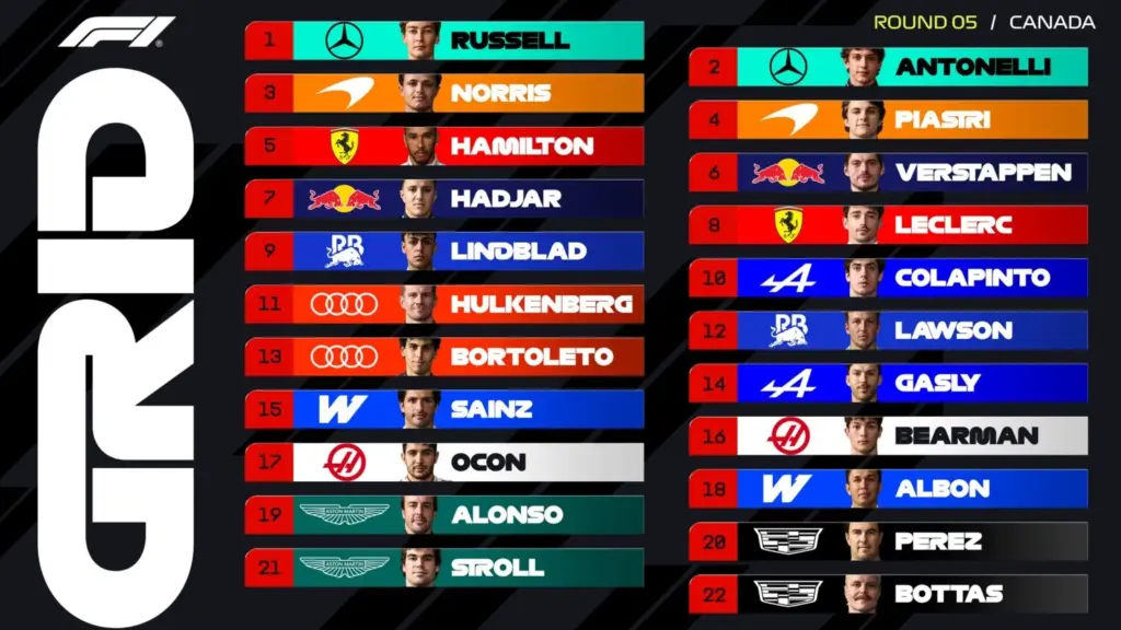 Starting lineup GP Canada: Mercedes again on the front row, new clash ahead?