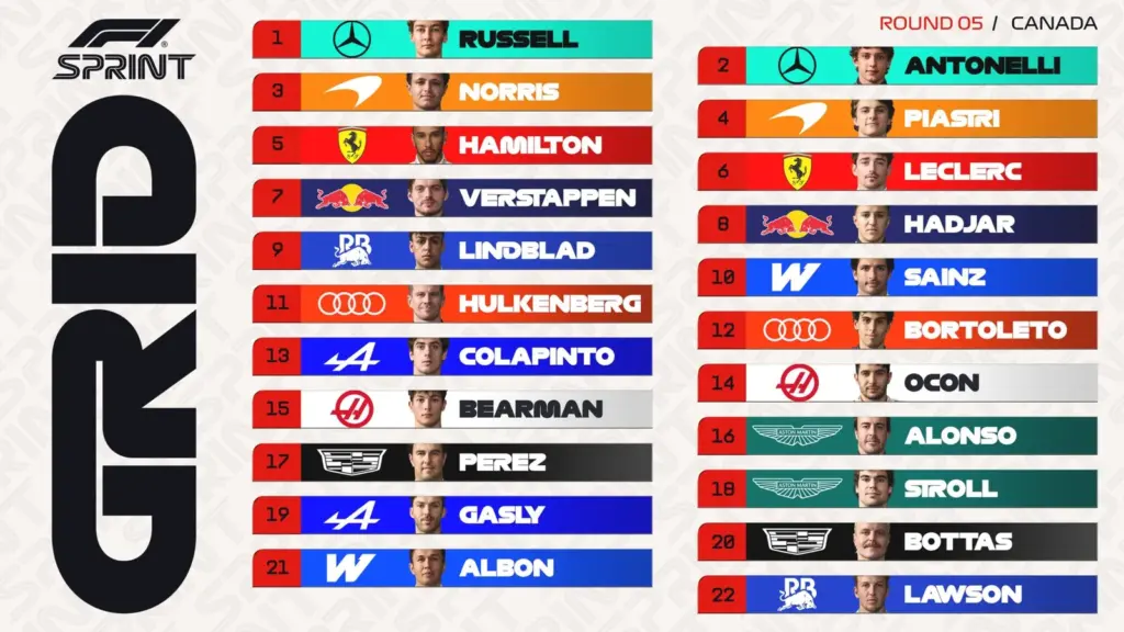 Starting lineup sprint race GP Canada: Mercedes at the front, Verstappen expects little from P7
