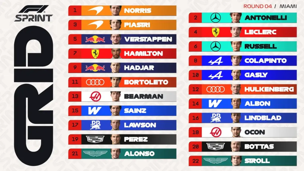 Starting lineup sprint race Miami: Norris strikes, Aston Martin in free fall