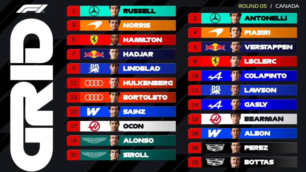 Starting lineup GP Canada: Mercedes again on the front row, new clash ahead?