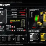 ‘Madring becomes a tough challenge for tires’